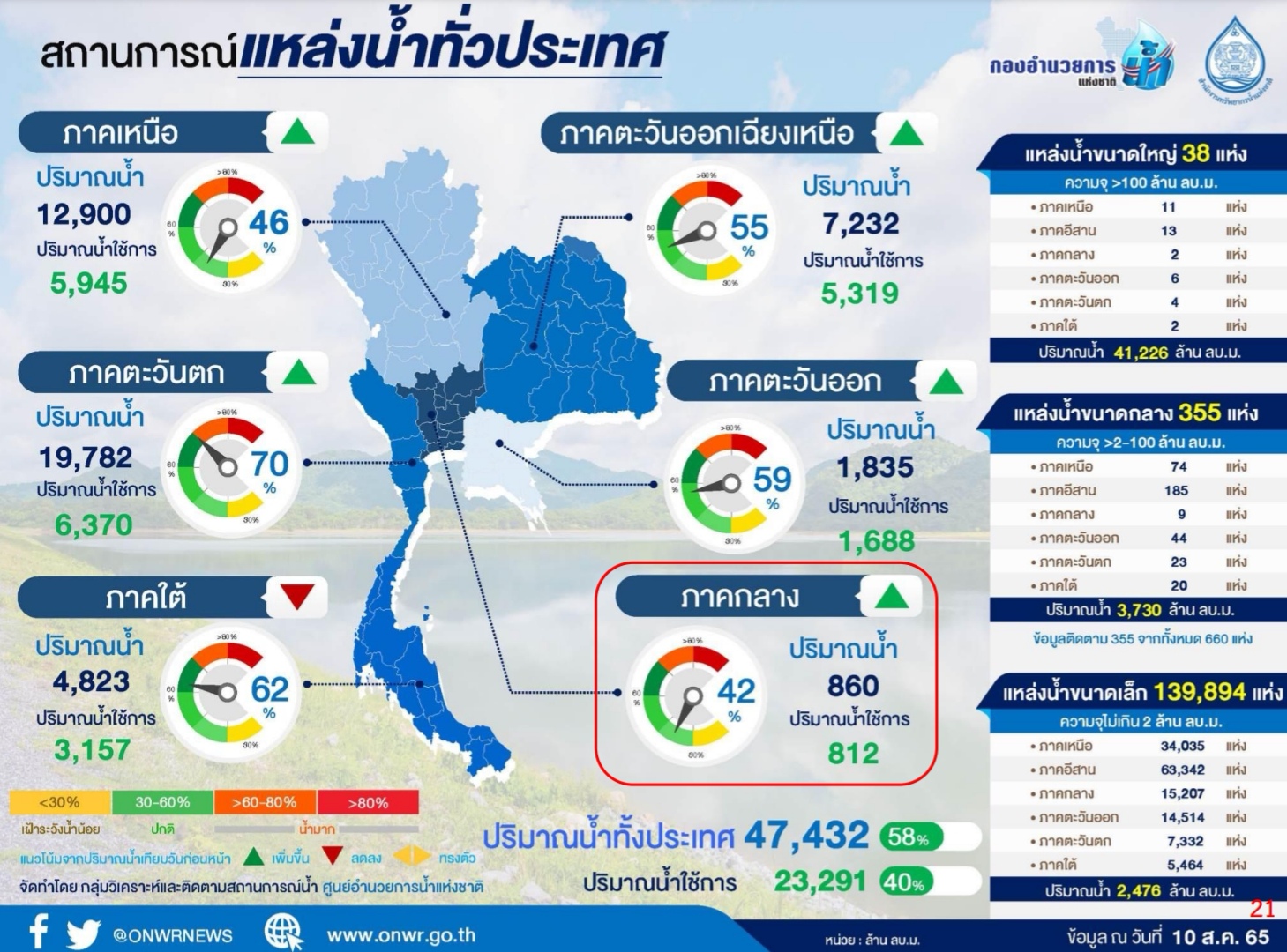 "บิ๊กป้อม" ดันแปรรูปน้ำมันปาล์ม เพิ่มมูลค่าช่วยชาวสวนปาล์ม