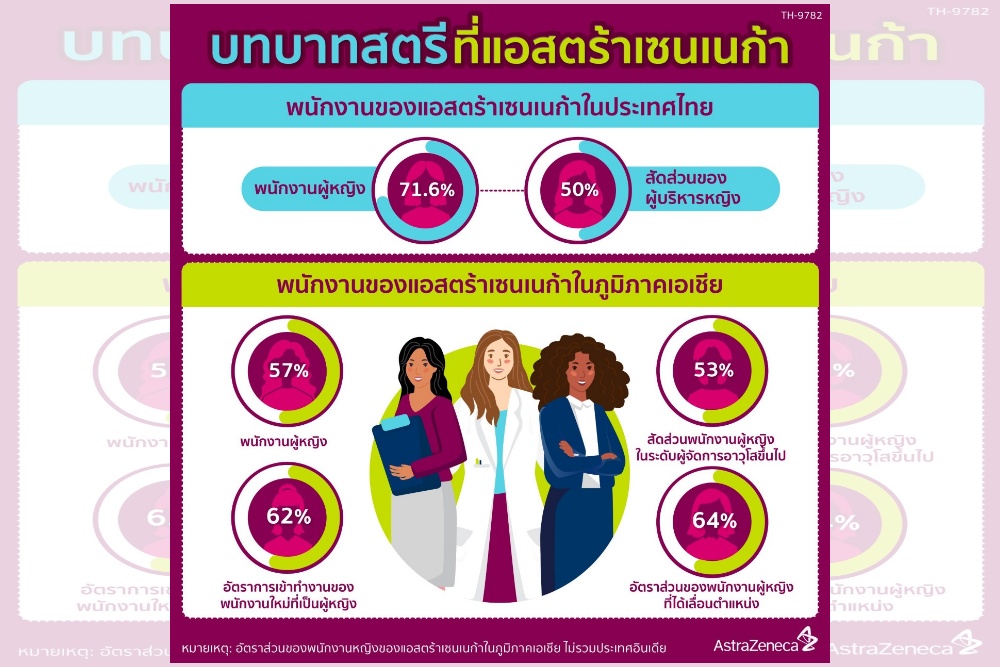 บทบาทสตรีที่แอสตร้าเซนเนก้า: ภายใต้การขับเคลื่อนองค์กรให้มีความเสมอภาคทางเพศ การเปิดกว้างทางความคิด และการยอมรับในความแตกต่าง