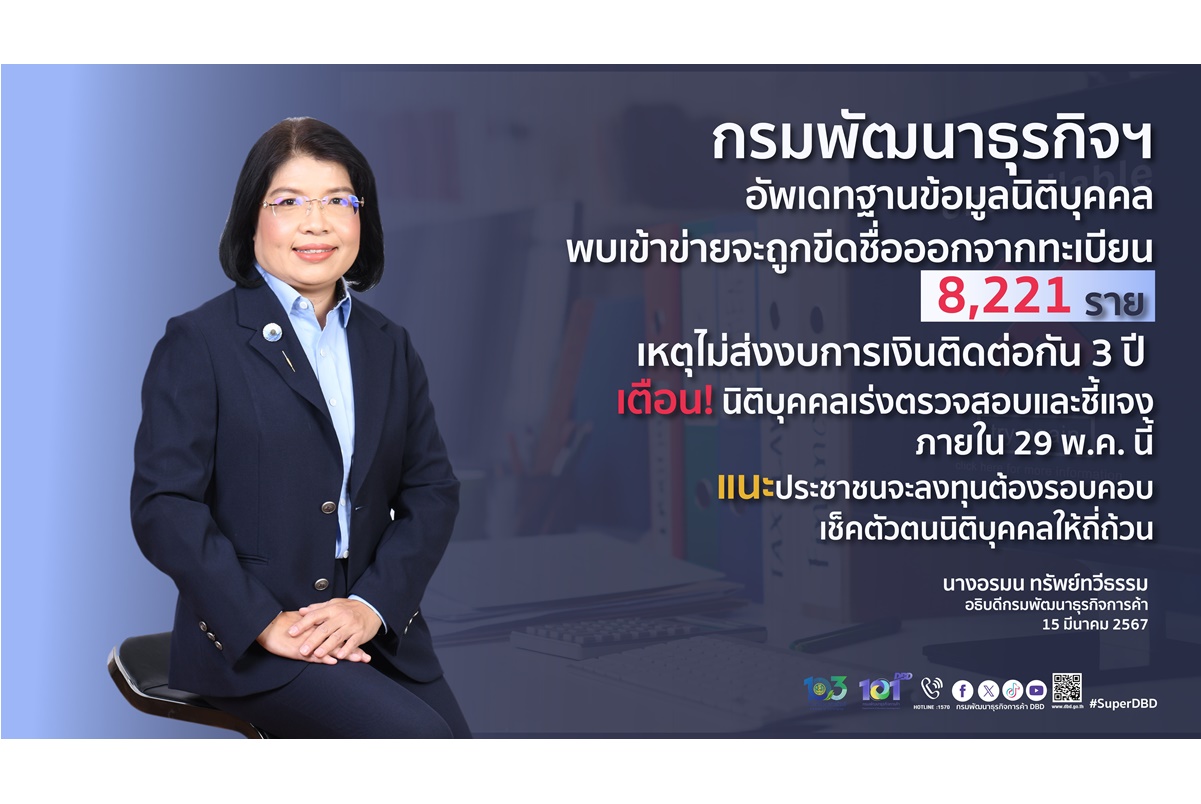 กรมพัฒนาธุรกิจฯ จ่อขีด 8,221 รายไม่ส่งงบการเงินติดต่อกัน 3 ปีพ้นนิติบุคคล เตือนเร่งตรวจสอบ-ชี้แจงภายใน 29 พ.ค.นี้  