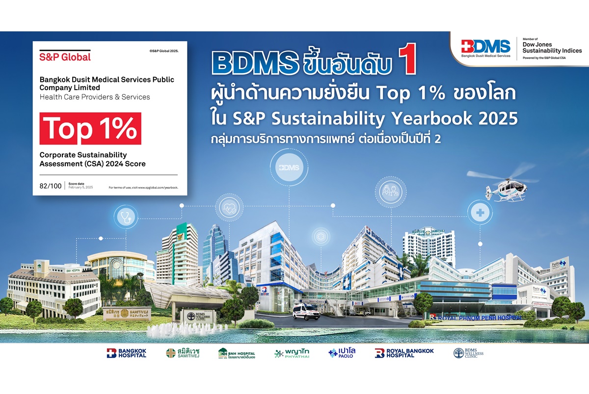 BDMS ครองอันดับ 1 ด้านความยั่งยืนระดับโลกในกลุ่มการบริการทางการแพทย์จาก S&P Global สองปีซ้อน