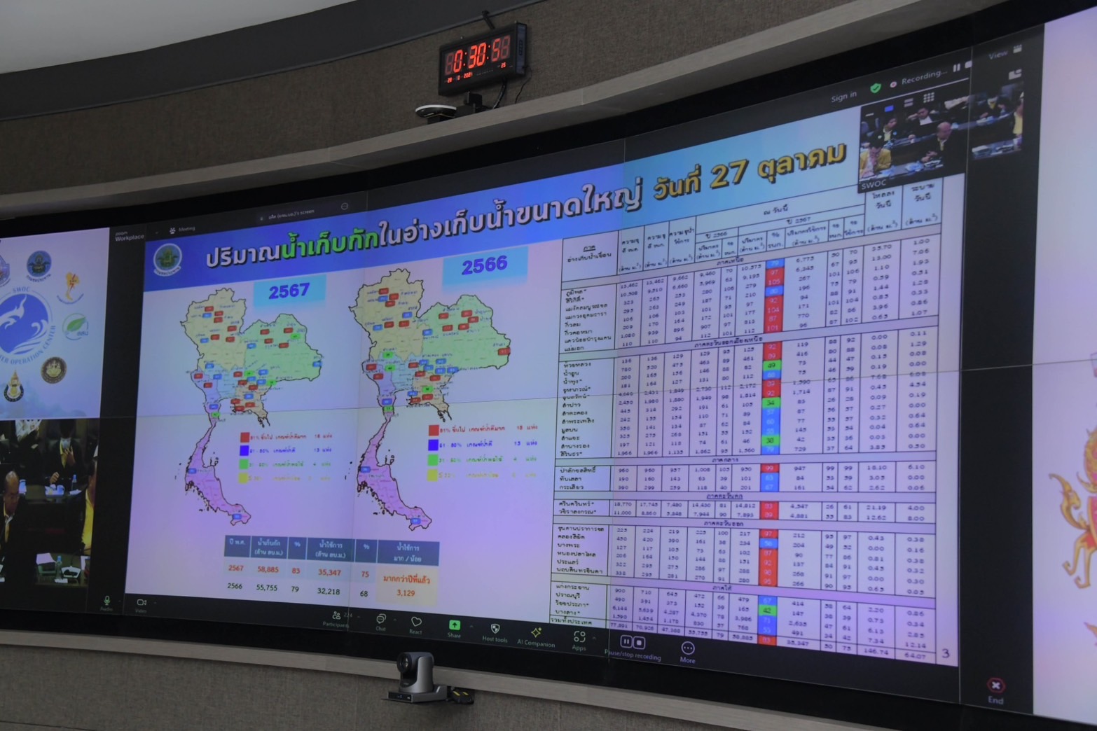 ตั้งรับฝนใต้!! กรมชลฯ เร่งเก็บกักน้ำปลายฝนสุดท้าย