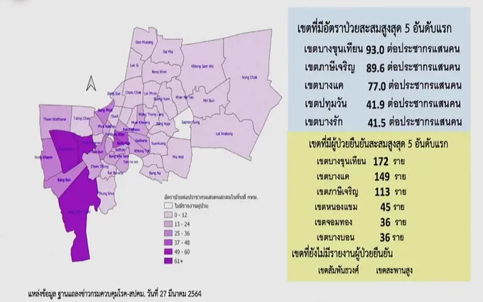 5 อันดับเขตกทม.พบผู้ป่วยโควิดสูงสุด