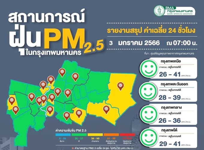 เช้านี้ คุณภาพอากาศ กทม.อยู่ในระดับดีมากถึงปานกลาง