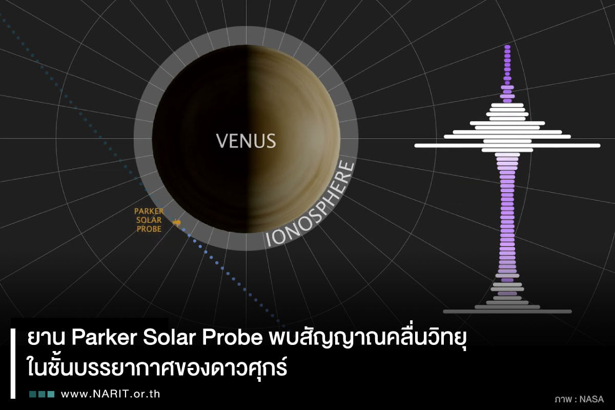อัพเดต!ภารกิจยักษ์สำรวจดวงอาทิตย์ “ยาน Parker Solar Probe"                บินเฉียดดาวศุกร์รอบ 3 เพิ่มแรงเหวี่ยง