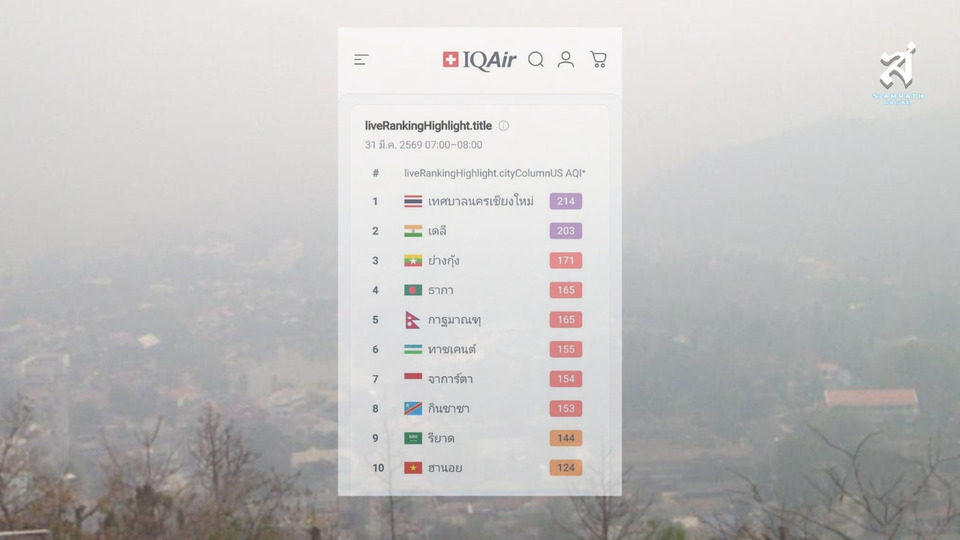 "เชียงใหม่" เผชิญวิกฤต! ครองแชมป์มลพิษโลก AQI พุ่งสูง 214 เตือนภัยสุขภาพ เช้านี้
