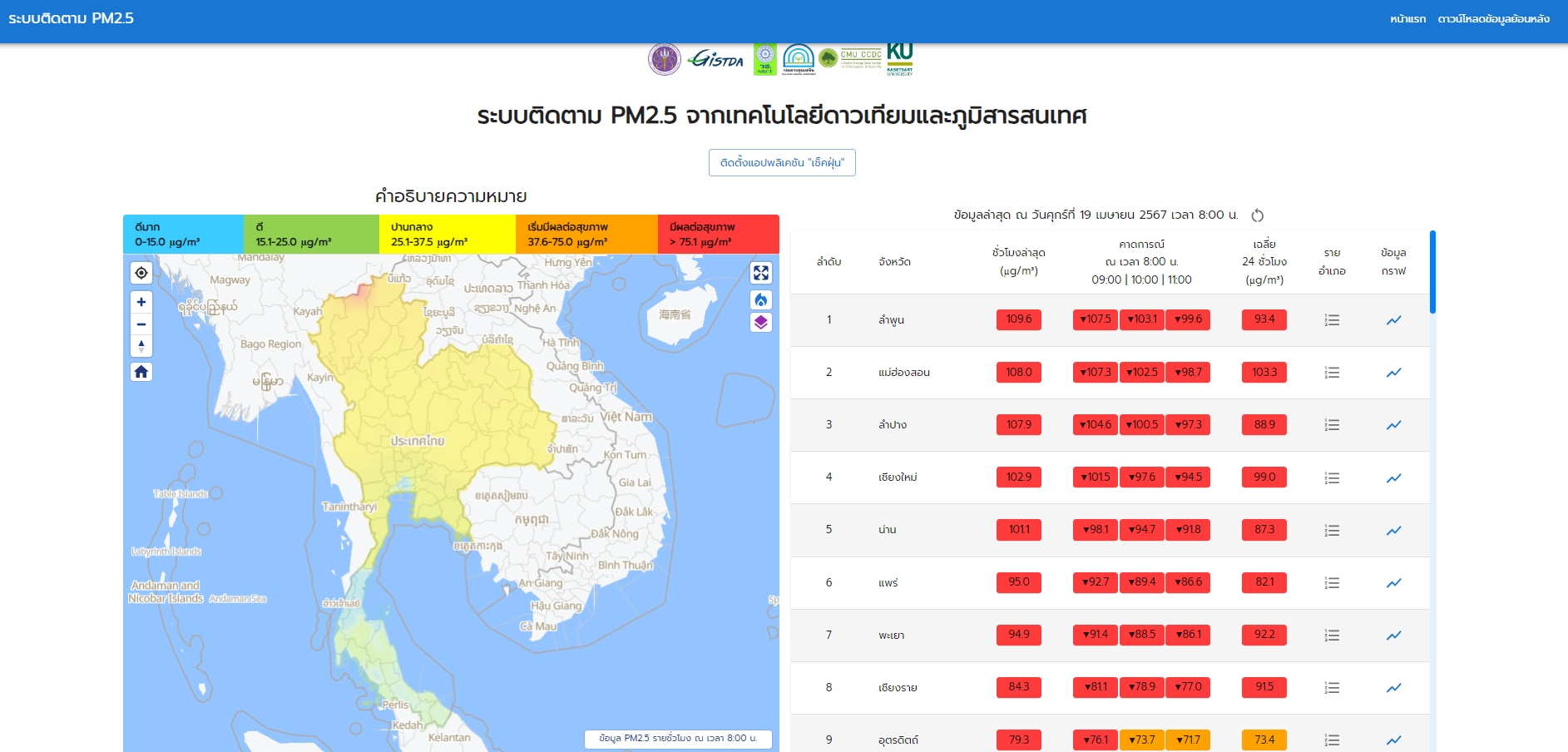 PM2.5เช้าวันนี้พบ10จังหวัด"โซนเหนือ-อีสาน"ค่าฝุ่นมีผลกระทบต่อสุขภาพ"กทม."น่าห่วงพื้นที่เขต"หนองแขม" 