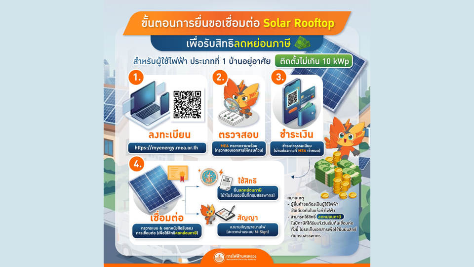  MEA แนะนำขั้นตอนยื่นขอเชื่อมต่อ Solar Rooftop เพื่อใช้สิทธิลดหย่อนภาษี หนุนพลังงานสะอาดภาคครัวเรือน