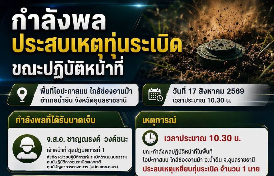 คืบหน้า ! "จ.ส.อ." เหยียบทุ่นระเบิดขาขาด ขณะกู้ระเบิดช่องอานม้า เร่งหามส่ง รพ.