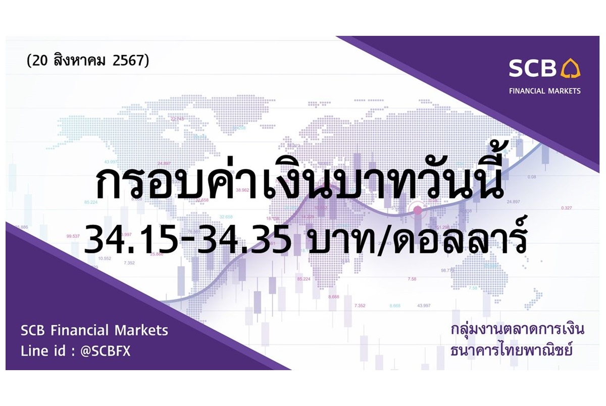 ธนาคารไทยพาณิชย์ประเมินค่าเงินบาทวันนี้เคลื่อนไหวในกรอบ 34.15-34.35 บาท/ดอลลาร์ แข็งค่าต่อเนื่อง