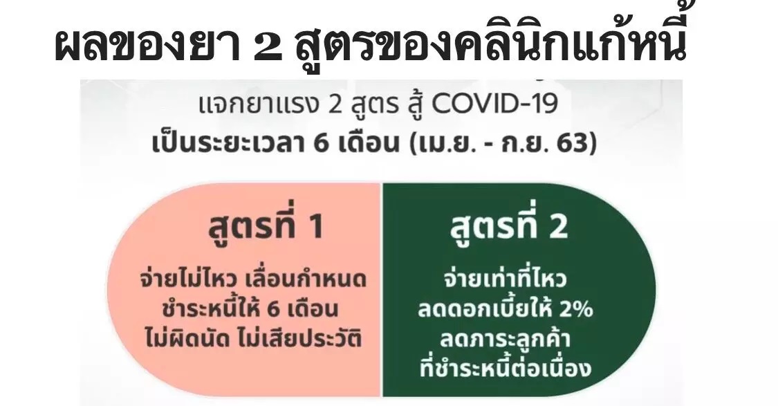 "คลินิกแก้หนี้" จัดปรับยา 2 สูตรใหม่ "ลดดบ.-พักหนี้" ใช้ถึงกลางปี 64