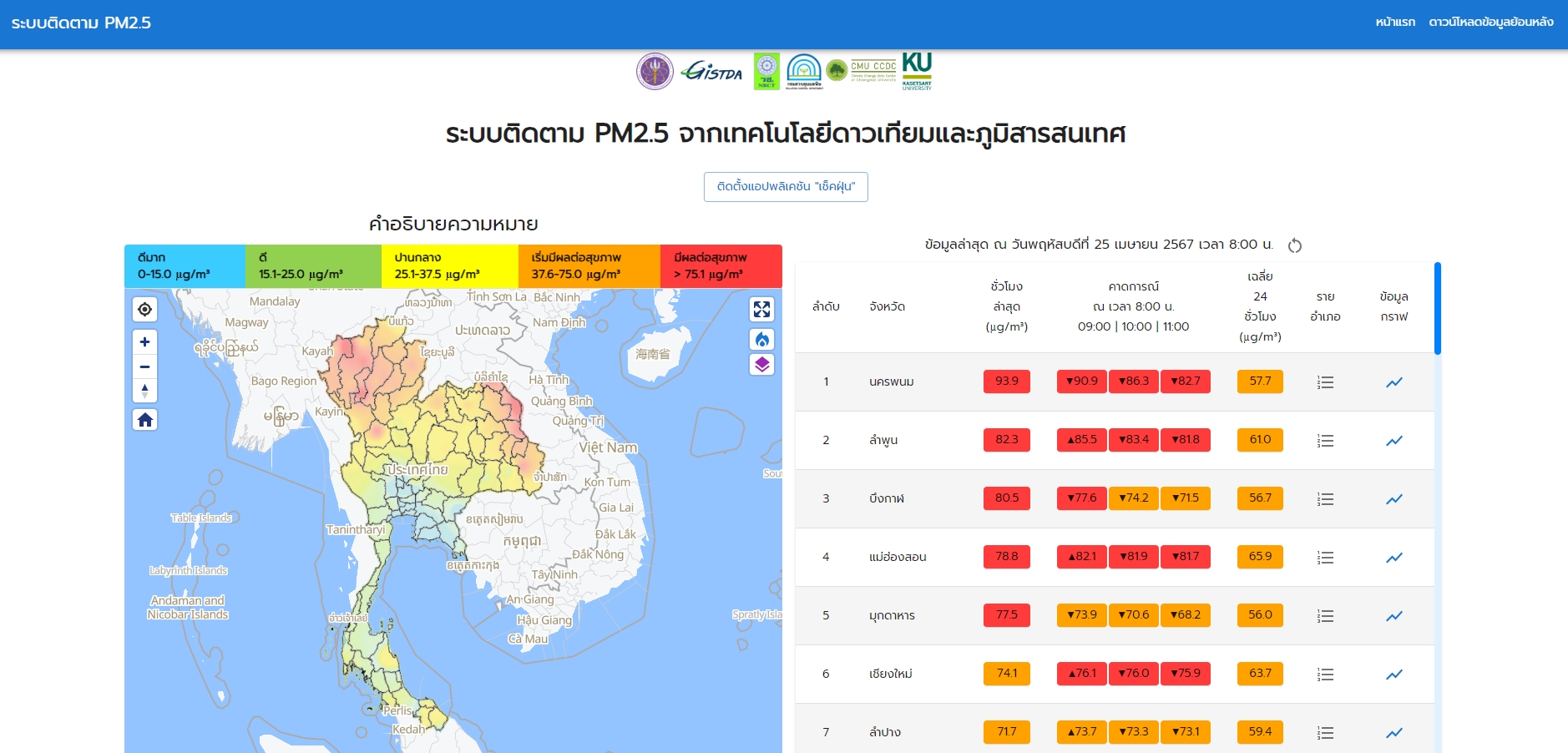 เช้านี้ โซนเหนือ-อีสาน พบ 5 จังหวัดค่าฝุ่นมีผลกระทบต่อสุขภาพ  ส่วนพื้นที่ กทม. คุณภาพอากาศดีทุกเขต