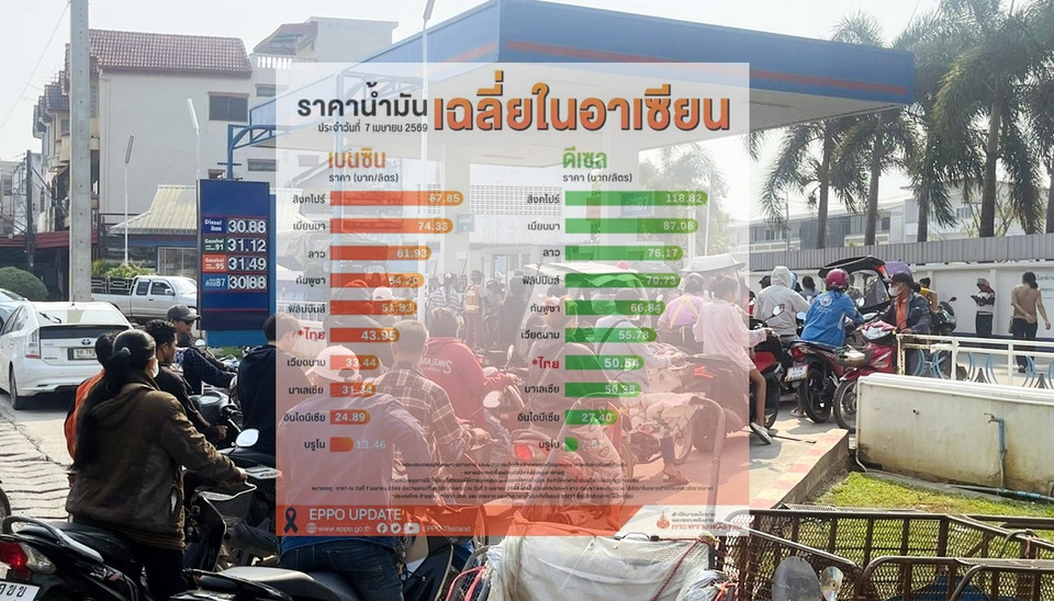 เช็กเลย! “ไทย” แก๊สโซฮอล์ถูกสุดในอาเซียน “ฟิลิปปินส์–สิงคโปร์” ราคาพุ่ง 51–87 บาท/ลิตร