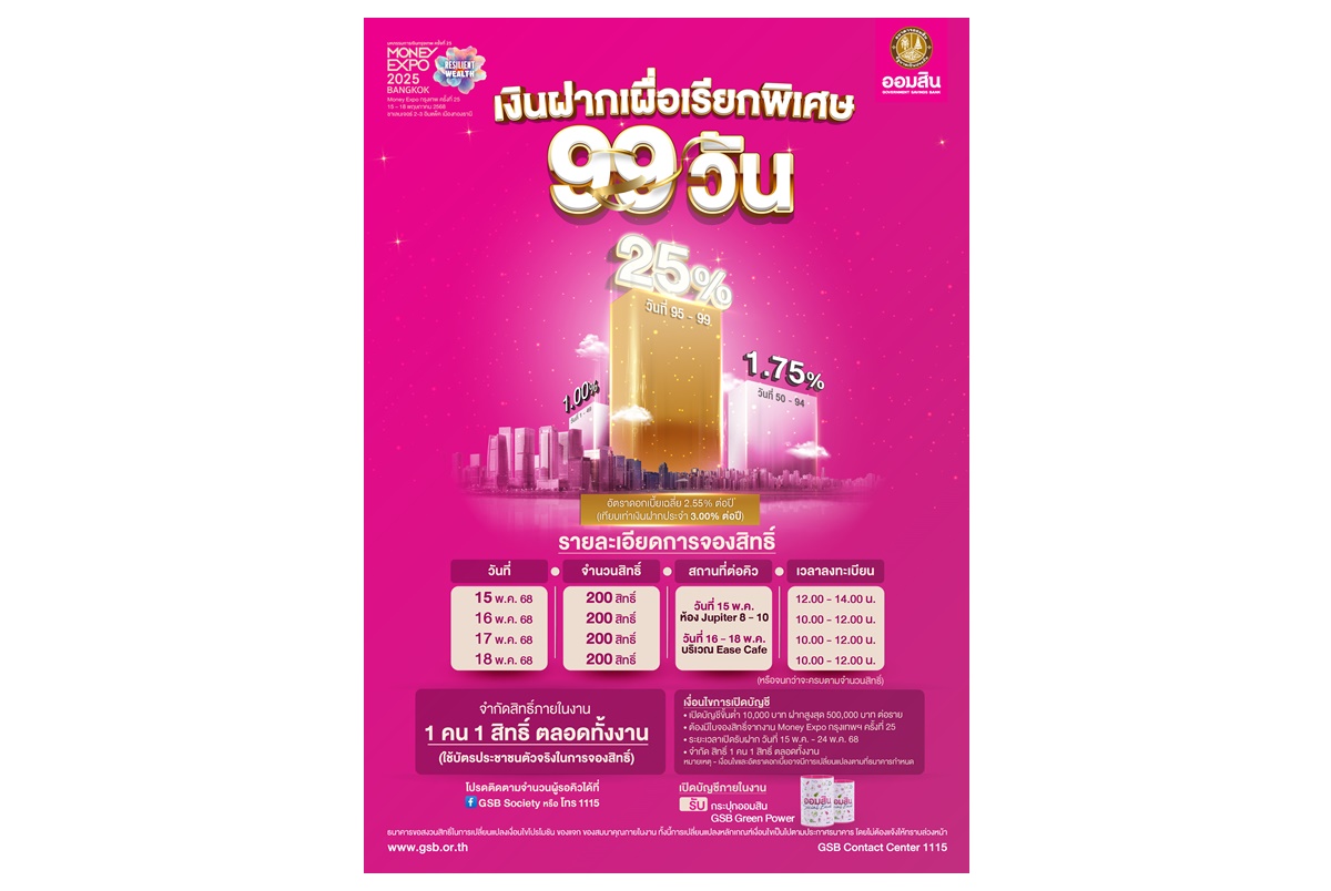 ออมสิน ยกทัพโปรเด็ดเงินฝาก 99 วัน ดอกเบี้ยเฉลี่ย 2.55% ร่วมงาน Money Expo กรุงเทพ 15-18 พ.ค.นี้ 