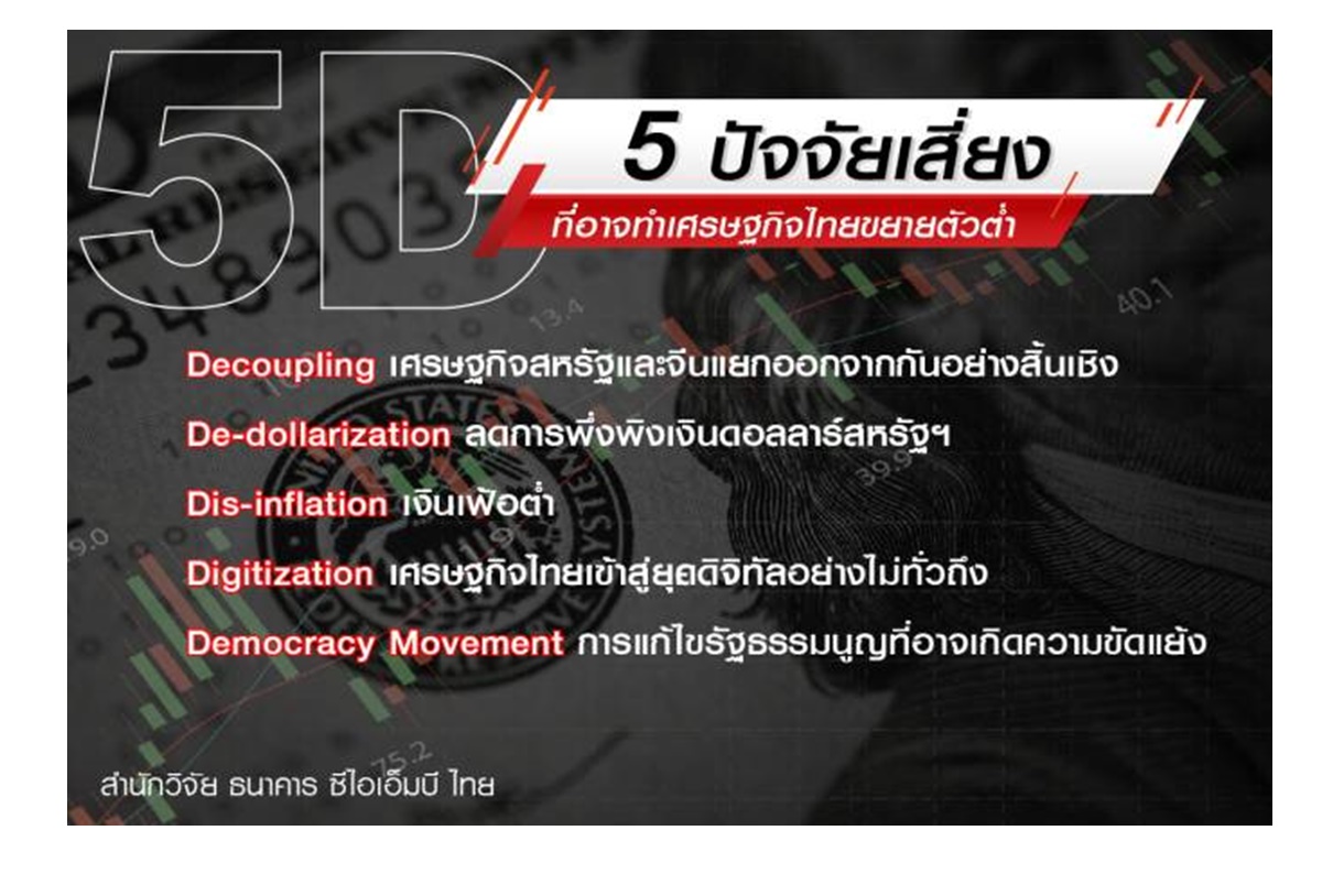 พิษ ศก.จีนชะลอตัว "ซีไอเอ็มบี ไทย" หั่นจีดีพีปี 66 เหลือ 3.0% และปี 67 เหลือ 3.5% 