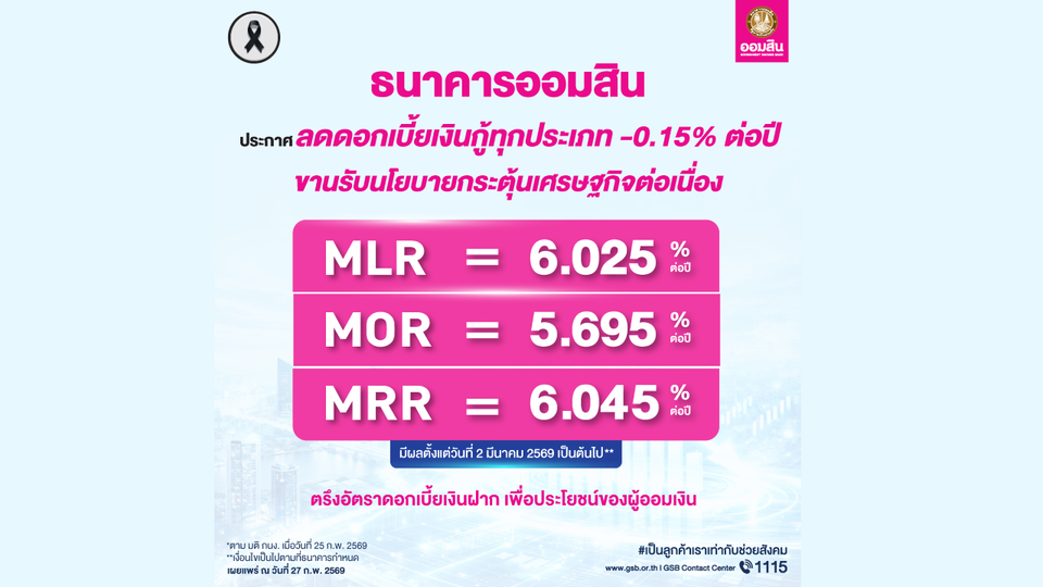 ออมสิน ประกาศลดดอกเบี้ยเงินกู้ทุกประเภท ขานรับนโยบายกระตุ้นเศรษฐกิจต่อเนื่อง MLR/MOR/MRR