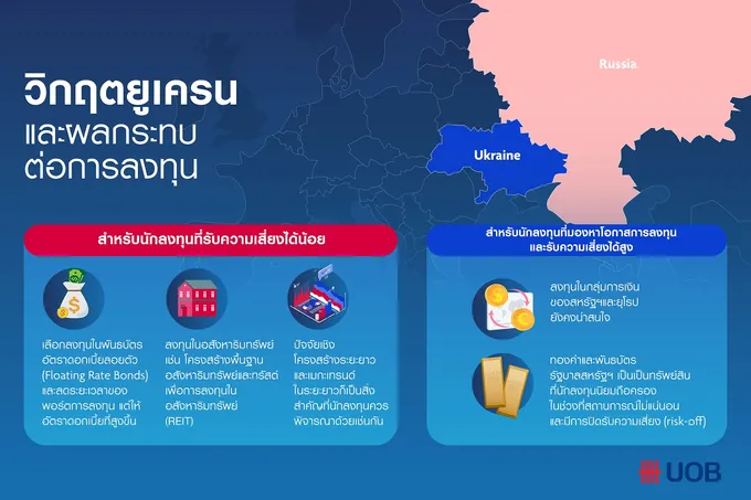 "ยูโอบี" วิเคราะห์วิกฤตยูเครน-รัสเซียผลกระทบต่อการลงทุน