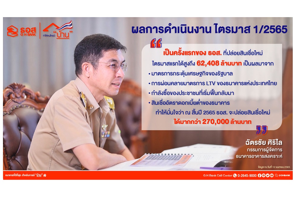 "ธอส." เผยไตรมาสแรกปี 65 ปล่อยสินเชื่อใหม่ให้คนไทยมีบ้านได้ 6.2 หมื่นล้านบาท เพิ่ม 33.21%