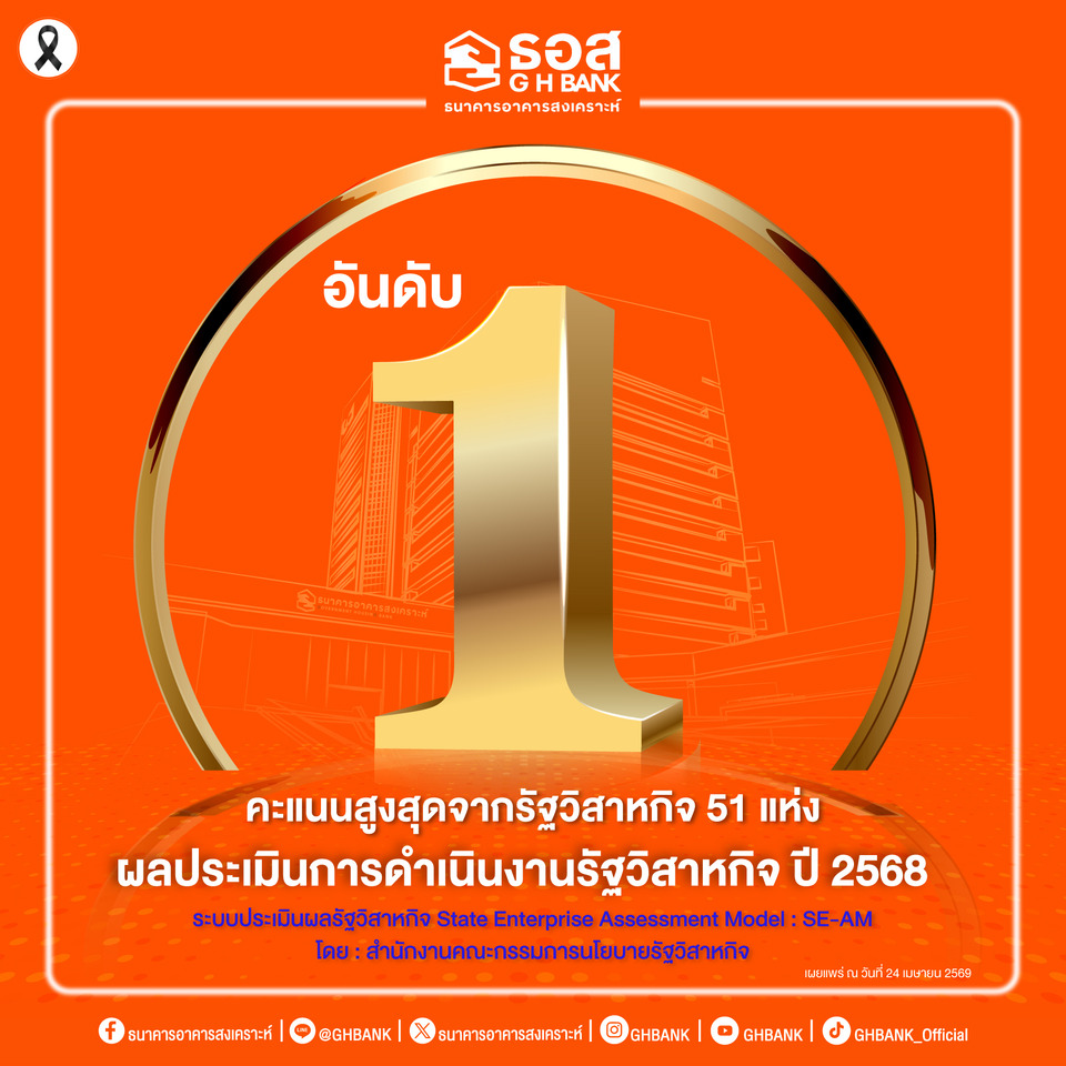 ธอส. คว้าอันดับ 1 ผลประเมินการดำเนินงานรัฐวิสาหกิจ ปี 2568 คะแนน 4.5823