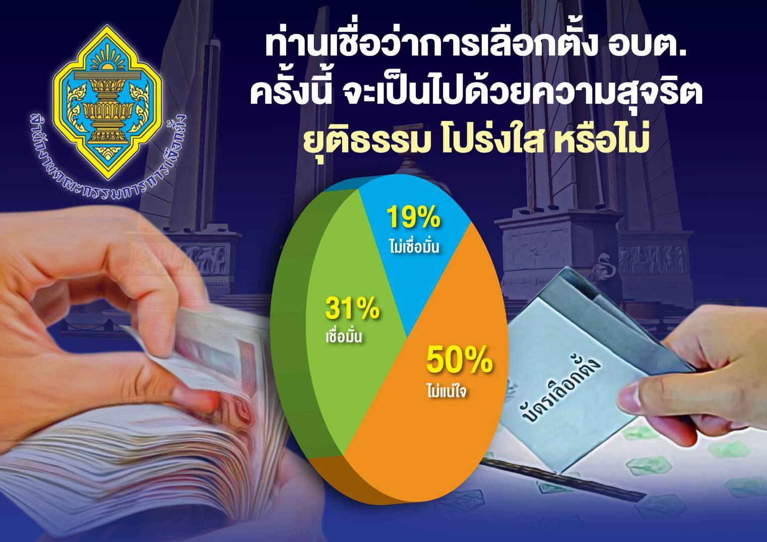 กกต.สำรวจใจคนท้องถิ่น 80%ไปใช้สิทธิเลือกตั้งอบต.