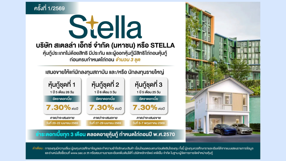STELLA ออกหุ้นกู้ 3 ชุด มีหลักประกัน ชูดอกเบี้ยจูงใจ 7.30%