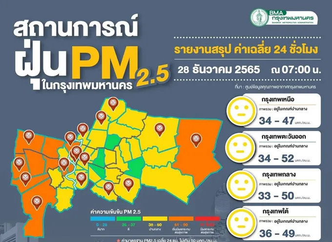 กทม.ฝุ่นพิษ เกิน 13 พื้นที่ "เพชรเกษม 81" หนักสุด 69 มคก./ลบ.ม.จ่อขยับขึ้นอีกหลายจุด