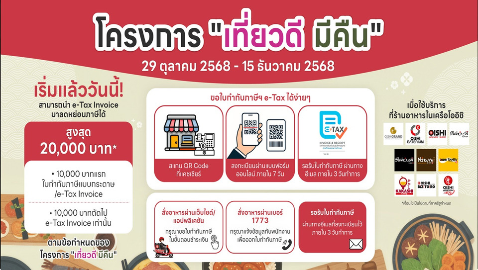 "โออิชิ" ชวนเที่ยวคุ้ม! ร่วมโครงการ “เที่ยวดี มีคืน 2568” รับสิทธิลดหย่อนภาษีสูงสุด 20,000 บาท