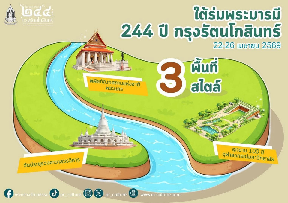 "รัฐบาล" ชวนเที่ยวงาน "ใต้ร่มพระบารมี 244 ปี กรุงรัตนโกสินทร์"