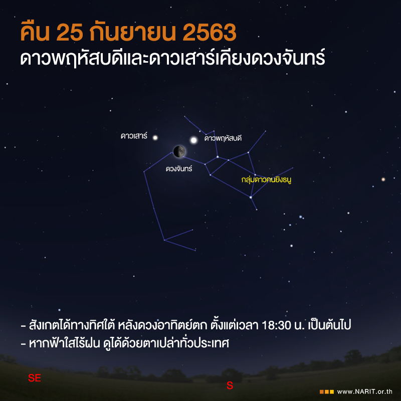 ชวนชมดาวพฤหัสฯ-ดาวเสาร์ เคียงจันทร์คืนนี้ จับตา!ปรากฎการณ์รอบเกือบ 400 ปีช่วงธ.ค. 