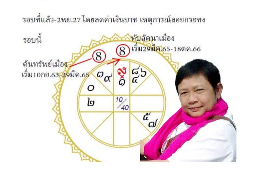 'โหรฟองสนาน'ชี้ดวงเมืองหลัง29มี.ค.65มีโชคลาภ-ความสำเร็จ  จับตาห้วง18เดือนเปลี่ยนแปลงใหญ่ทางการเมือง