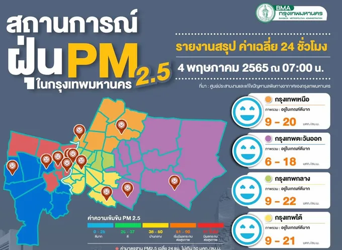 กทม.คุณภาพอากาศส่วนใหญ่อยู่ในระดับดีมาก จับตา 12 เขตยังต้องเฝ้าระวังฝุ่นเกิน