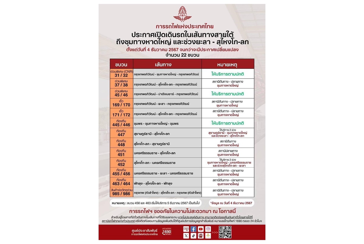 "การรถไฟฯ"  เปิดให้บริการเดินรถสายใต้ปกติหลังน้ำท่วมคลี่คลาย