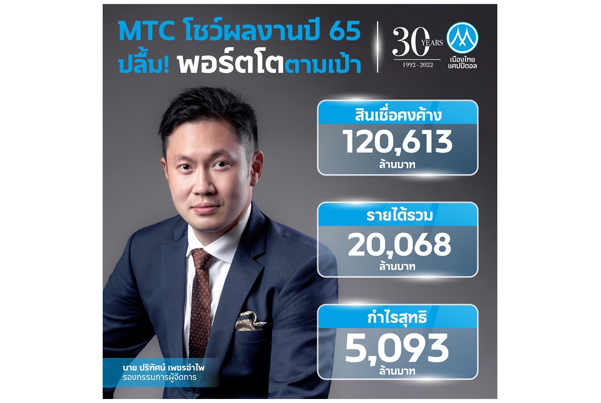MTC โชว์ผลงานปี 65 ฝ่าโควิด-ดอกเบี้ยขาขึ้น พอร์ตสินเชื่อโต 31.37% ตามเป้า กำไรสุทธิเพิ่มขึ้น 3.00%