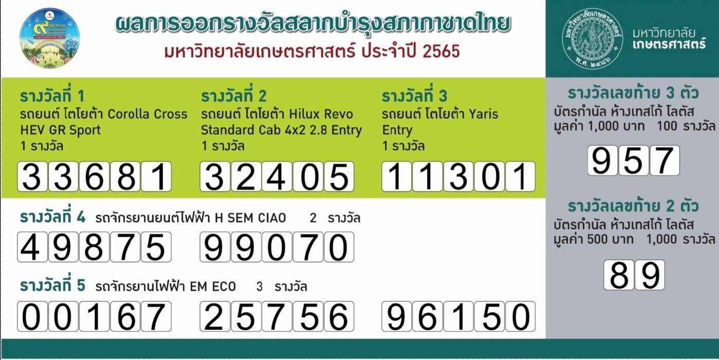 ขอเชิญตรวจผลรางวัลสลากบำรุงสภากาชาดไทย ม.เกษตรศาสตร์ ประจำปี 2565
