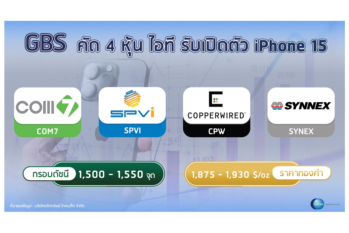 “โกลเบล็ก” คัด 4 หุ้นไอทีรับเปิดตัว iPhone 15-รอความชัดเจนโหวตนายกรอบ3 