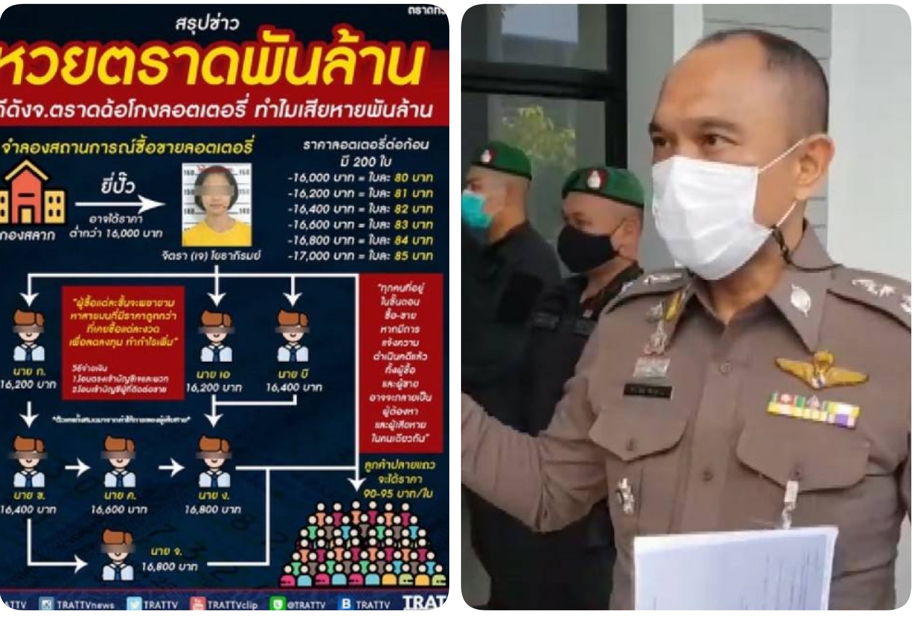 ตร.ภูธรภาค 2 แถลงจับกุมหลอกขายสลากกินแบ่งรัฐบาล เสียหายกว่า 800 ล้านบาท