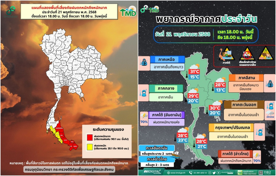 “เหนือ–อีสาน”หนาวจัด! “ใต้” ฝนถล่มบางแห่ง “อุตุฯ”ออกประกาศเตือนปชช.รับมือ