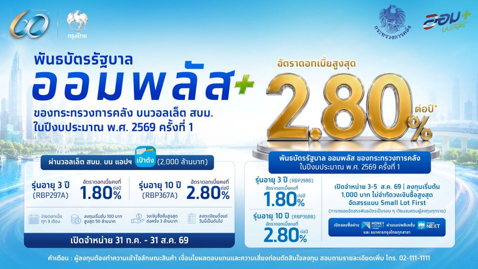 “กรุงไทย” พร้อมขายพันธบัตรรัฐบาล ออมพลัส บนวอลเล็ต สบม. ในแอปฯ “เป๋าตัง” ดีเดย์ 31 ก.ค. นี้