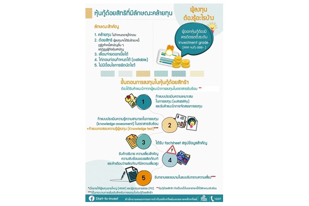 "กลต." เตือนศึกษาข้อมูลก่อนลงทุน ชี้หุ้นกู้ด้อยสิทธิที่มีลักษณะคล้ายทุน ผลตอบแทนสูงย่อมเสี่ยงสูง