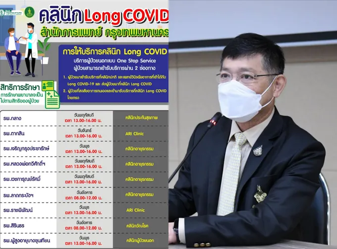กทม.เตรียมเปิดคลินิก Long COVID ใน รพ. 9 แห่ง เริ่ม 9 พ.ค.นี้