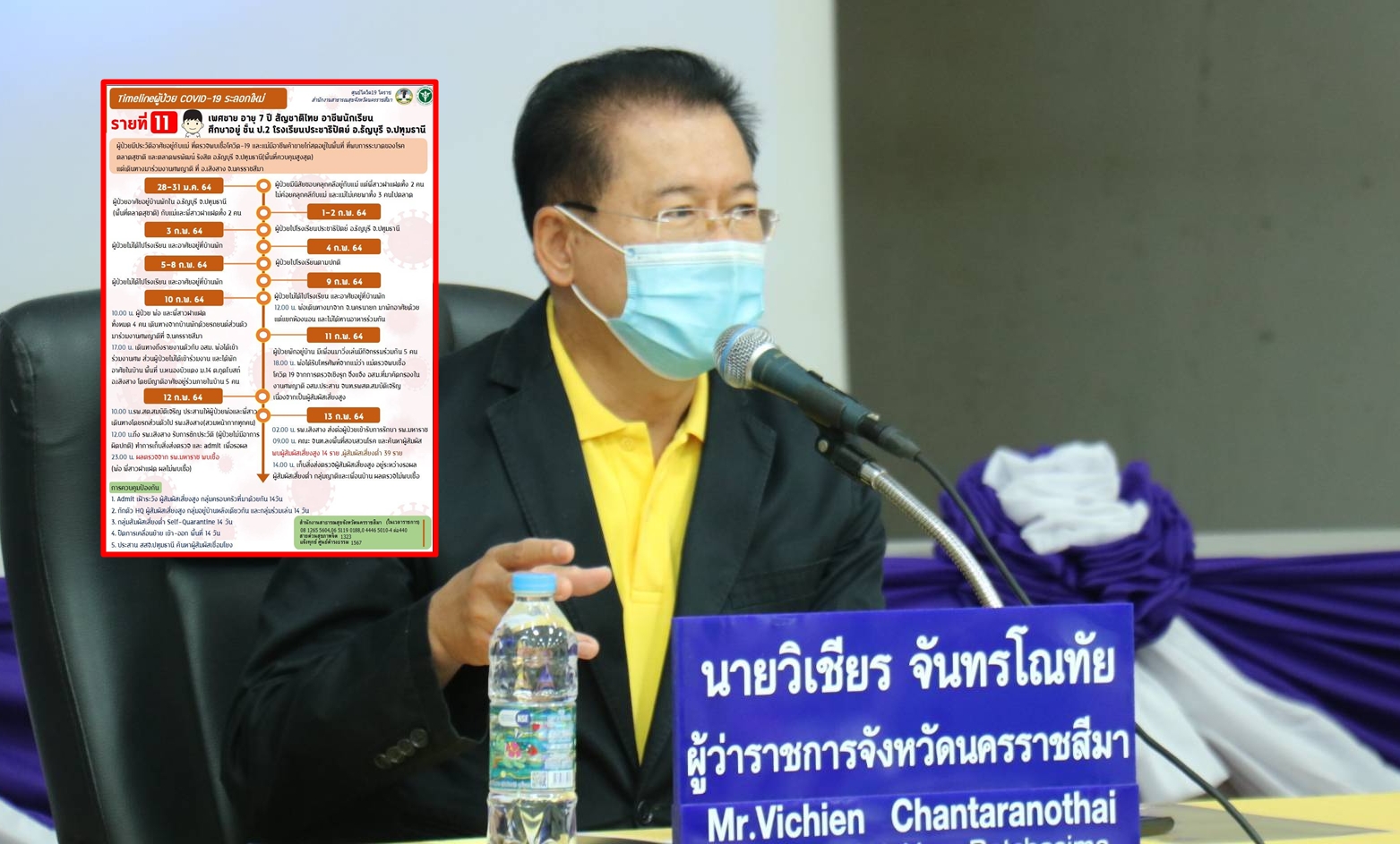 เปิดไทม์ไลน์ผู้ป่วยโควิดโคราชรายที่ 11 เด็กชายวัย 7 ขวบ ติดจากแม่ เชื่อมโยงปทุมธานี