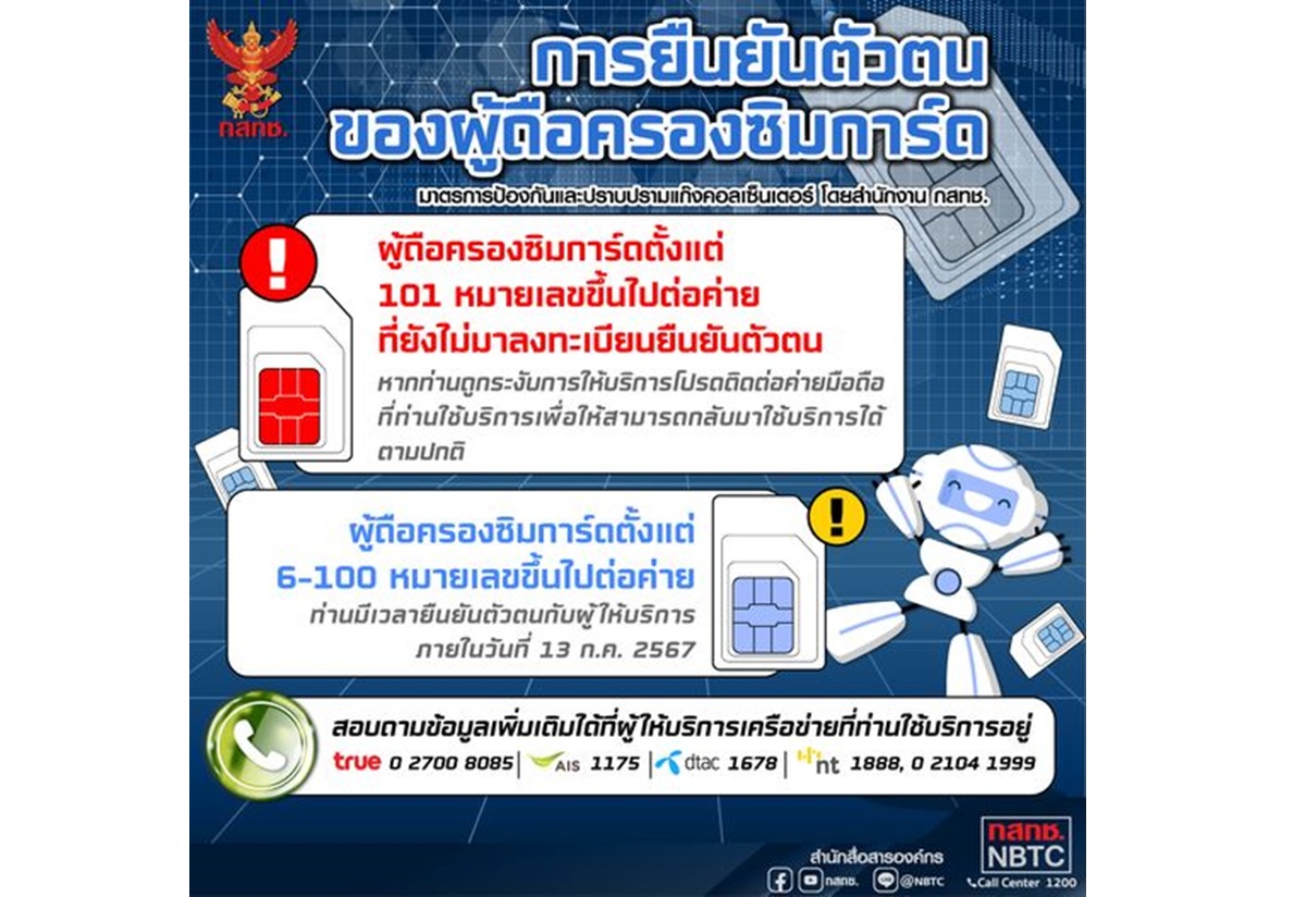 รีบด่วน! 2.3 ล้านเบอร์ ยังไม่แสดงตัวตนถือครองซิมการ์ดตั้งแต่ 6-100 เลขหมาย เกิน 13 ก.ค.นี้ถูกระงับสัญญาณ