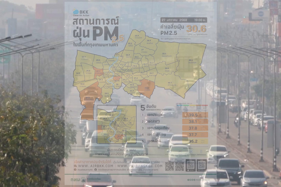 สถานการณ์ฝุ่น PM 2.5 ใน 12 เขตพื้นที่ กทม.ยังน่าห่วง คาดพรุ่งนี้ดีขึ้น