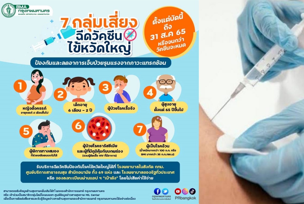 ฟรี! กทม.ฉีดวัคซีนไข้หวัดใหญ่ 7 กลุ่มเสี่ยง ถึง 31 ส.ค.นี้ 