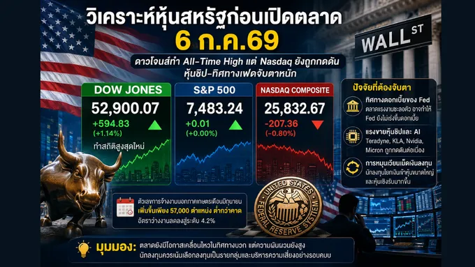 วิเคราะห์ตลาดหุ้นสหรัฐก่อนเปิดทำการ 06/07/69