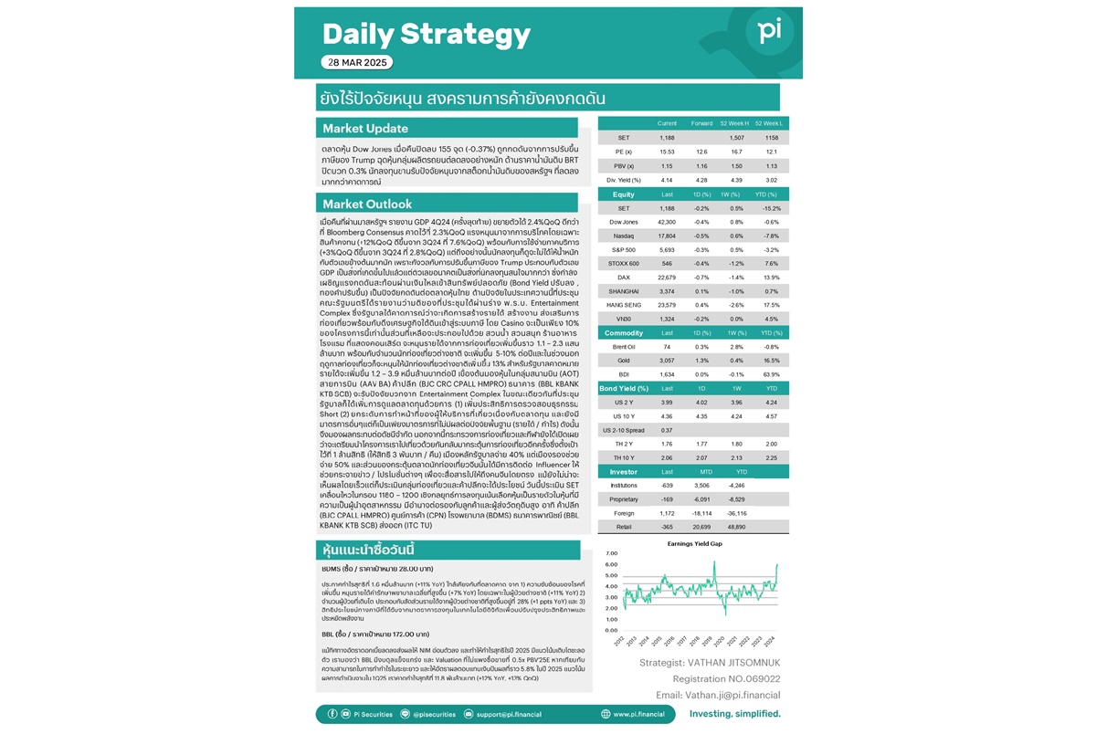 Pi Daily ทรัมป์ประกาศขึ้นภาษีนำเข้ารถยนต์ 25% กดดันตลาดหุ้นโลก กระทบหุ้นไทย DELTA, KCE, AH, SAT