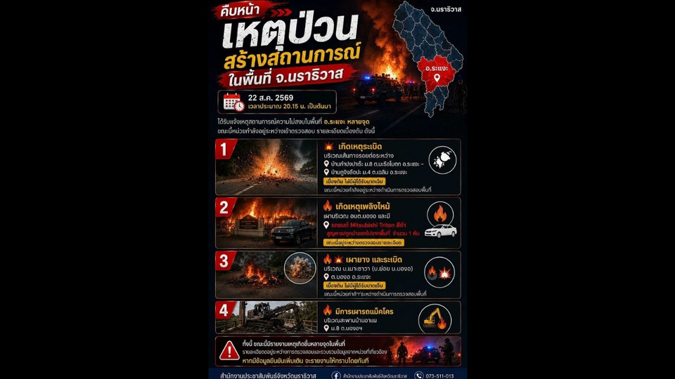 คืบหน้า ! เหตุป่วนใต้ เฉพาะนราธิวาส คนร้าย ลงมือ 4 จุด ยังไม่มีผู้ได้รับบาดเจ็บ