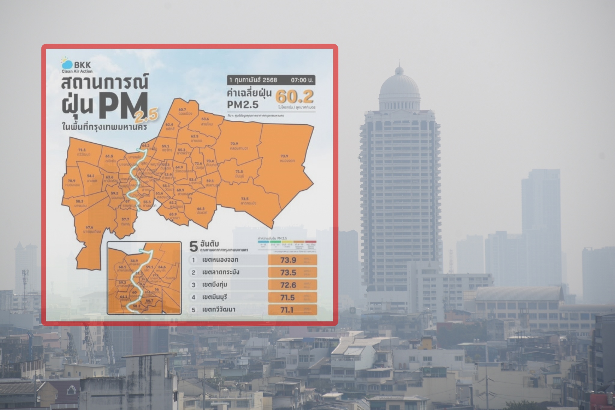 PM 2.5 กทม เช้านี้ต้อนรับเดือนแห่งความรัก เกินมาตรฐานอยู่ในระดับสีส้ม มีผลกระทบต่อสุขภาพ 69 พื้นที่