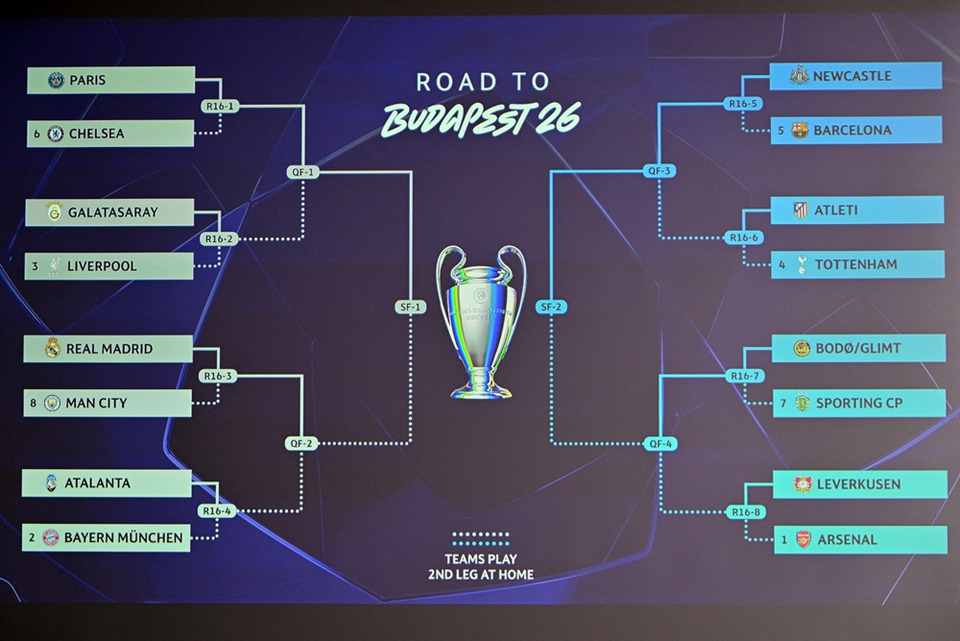 จับสลาก "แชมเปี้ยนส์ ลีก" เดือด! "แมนซิตี้" ชน "เรอัล มาดริด" รอบ 16 ทีม ระอุทุกคู่