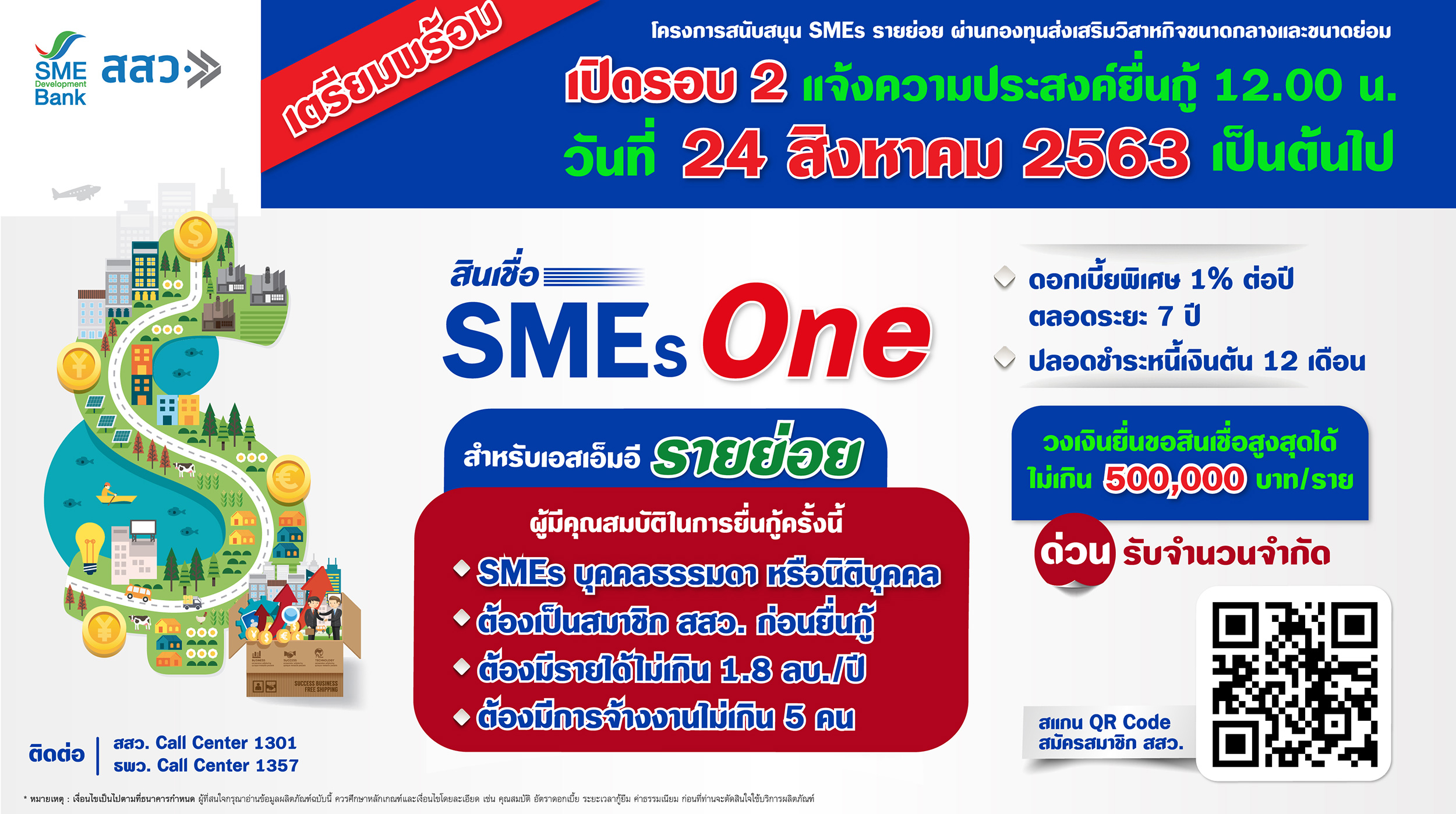 เอสเอ็มอีรายย่อยมีเฮ สสว.-ธพว.เปิดยื่นกู้สินเชื่อ“SMEs One”รอบ 2 ผ่านออนไลน์ ดีเดย์เที่ยงวัน24 ส.ค.63 