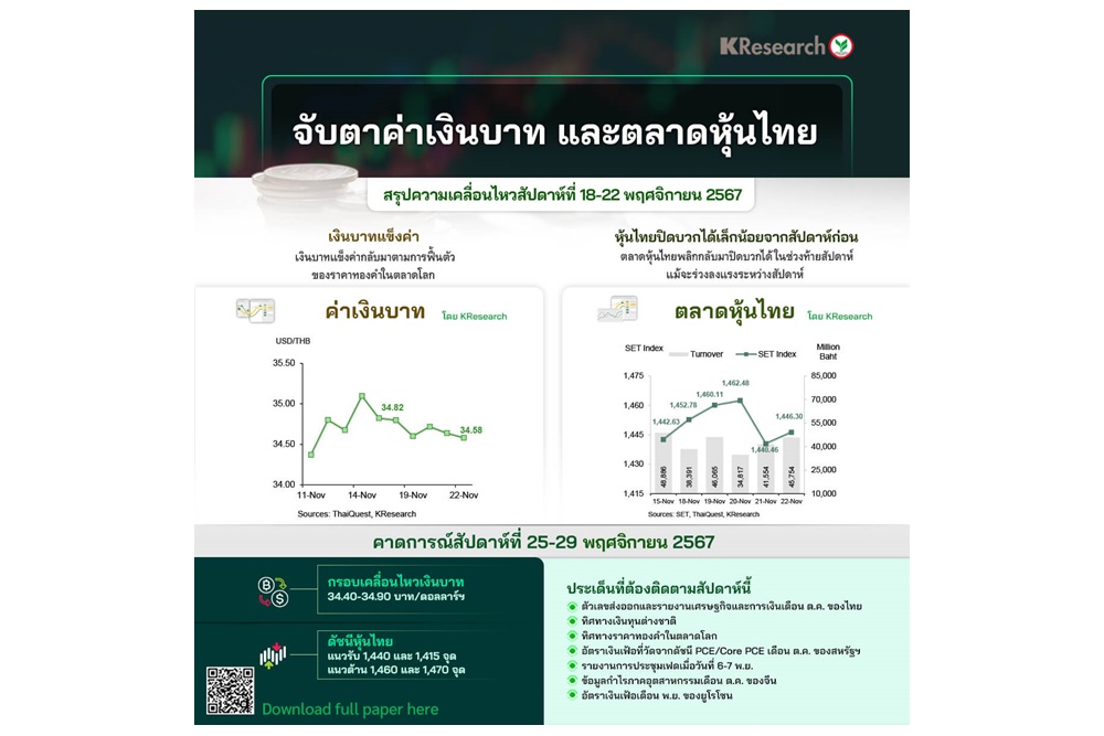 เงินบาทแข็งค่าตามราคาทองคำตลาดโลก-หุ้นดีดรับแผนกระตุ้น ศก./สัปดาห์หน้าจับตาส่งออกไทย-ทิศทางเงินทุนต่างชาติ